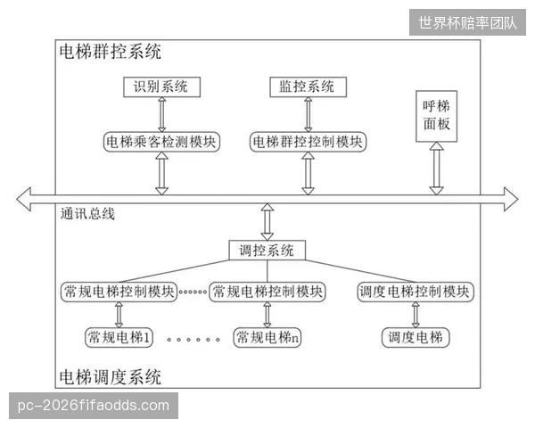 群控逻辑缩短高层VIP区候梯时间至三十五秒以内