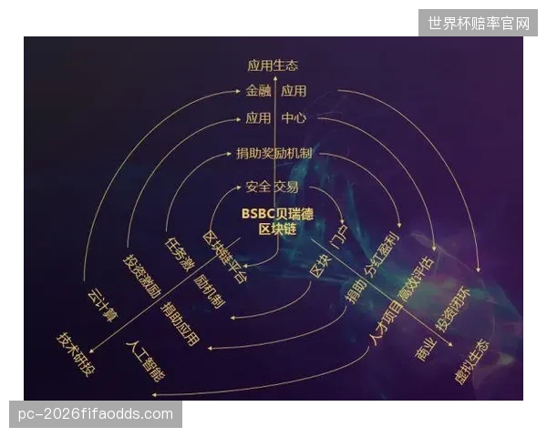 普通人的运动健康数据将成为可交易的数字资产，“运动即挖矿”模式将与城市健康管理系统深度结合